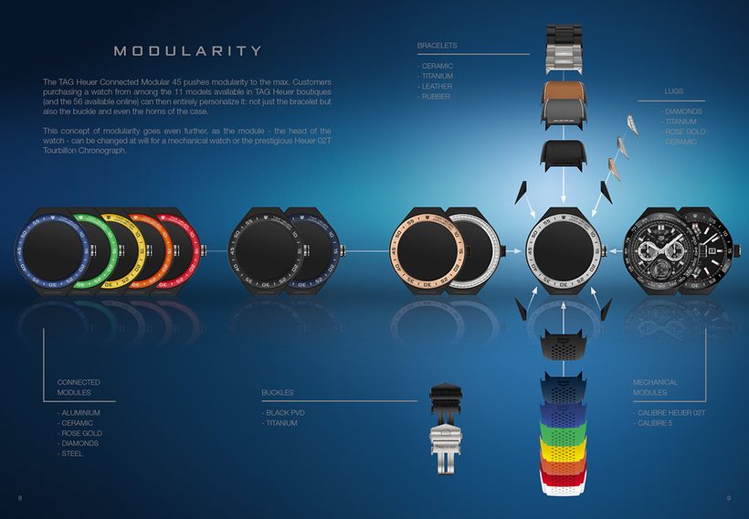 TAG Heuer Connected Modular 45 Titanium Lugs AFB3249